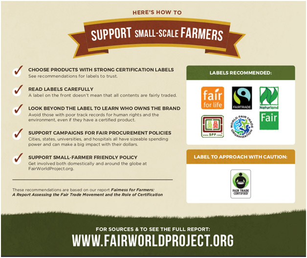 Here's how to support small-scale farmers info-graphic