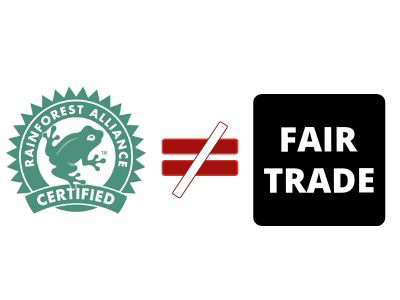 Rainforest Alliance does not equal fair trade